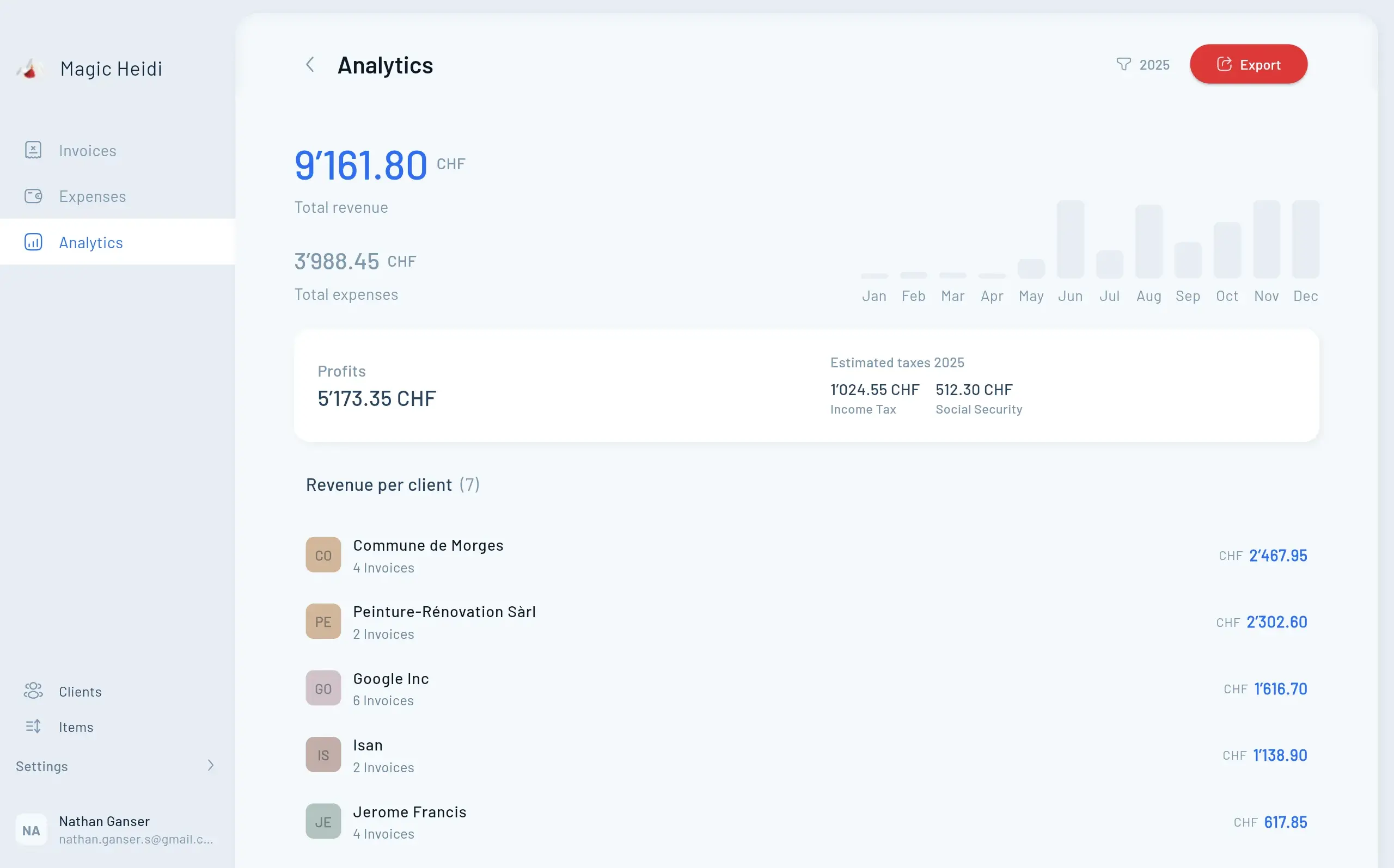 MagicHeidi Security Dashboard